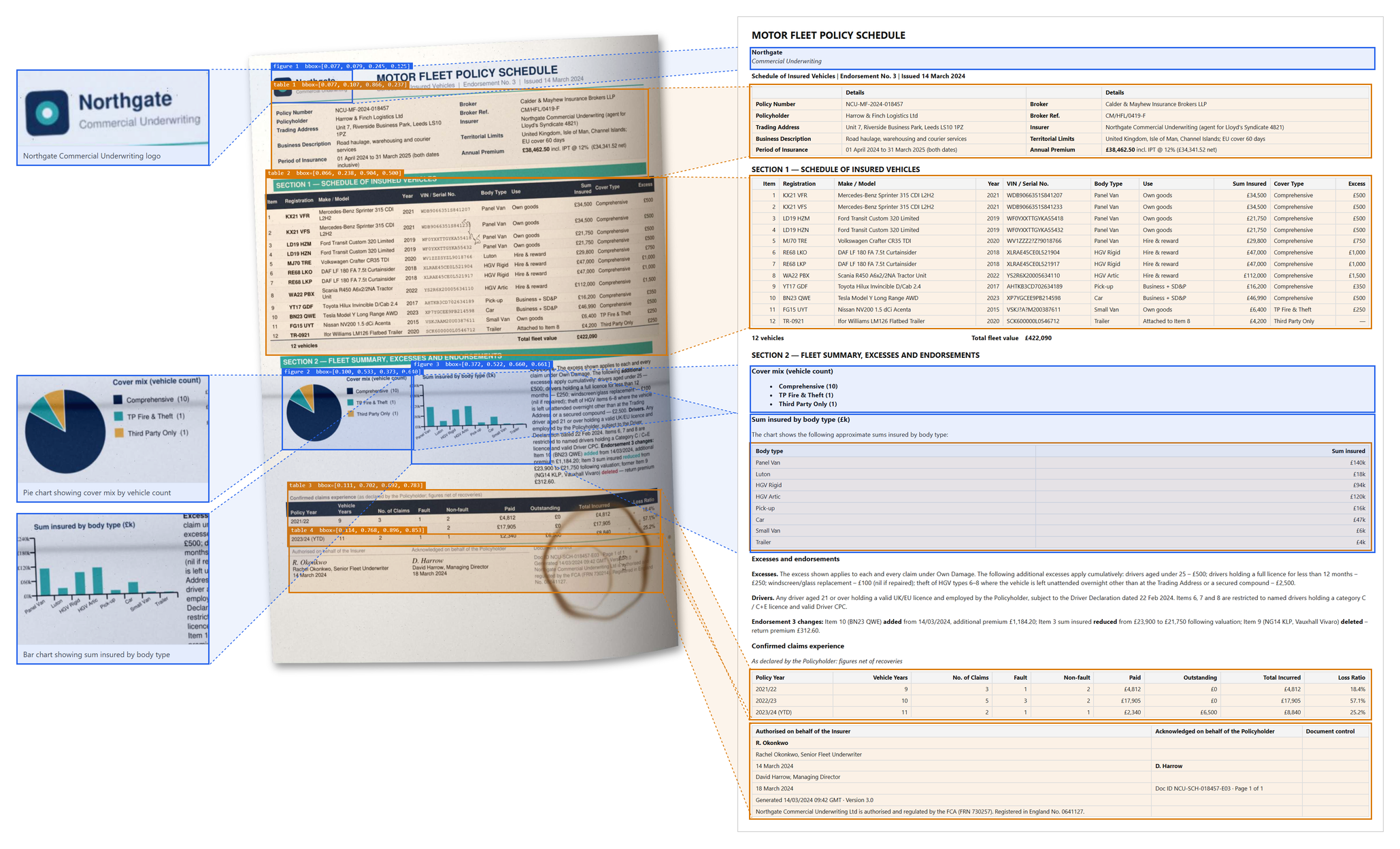 scrape output on a scanned document